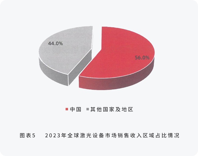配圖4-邦德激光榮登全球機(jī)床TOP25， 激光切割品類(lèi)第一.jpg