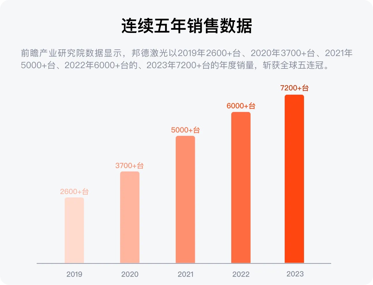 配圖3--邦德激光榮登全球機(jī)床TOP25， 激光切割品類(lèi)第一.jpg